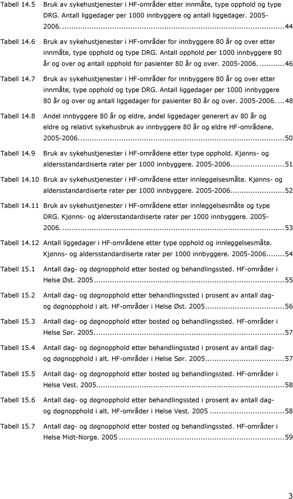 2005-2006....46 Tabell 14.7 Bruk av tjenester i -områder for innbyggere 80 år og over etter innmåte, type opphold og type DRG.