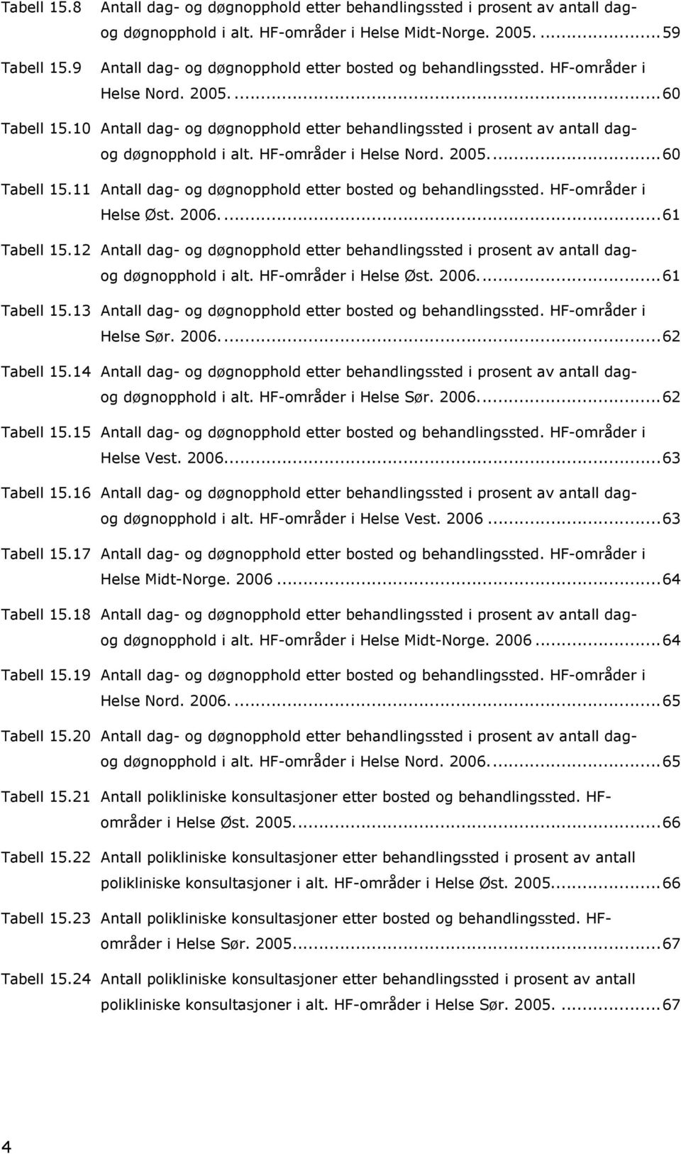 -områder i Nord. 2005...60 Tabell 15.11 Antall dag- og døgnopphold etter bosted og behandlingssted. -områder i Øst. 2006....61 Tabell 15.