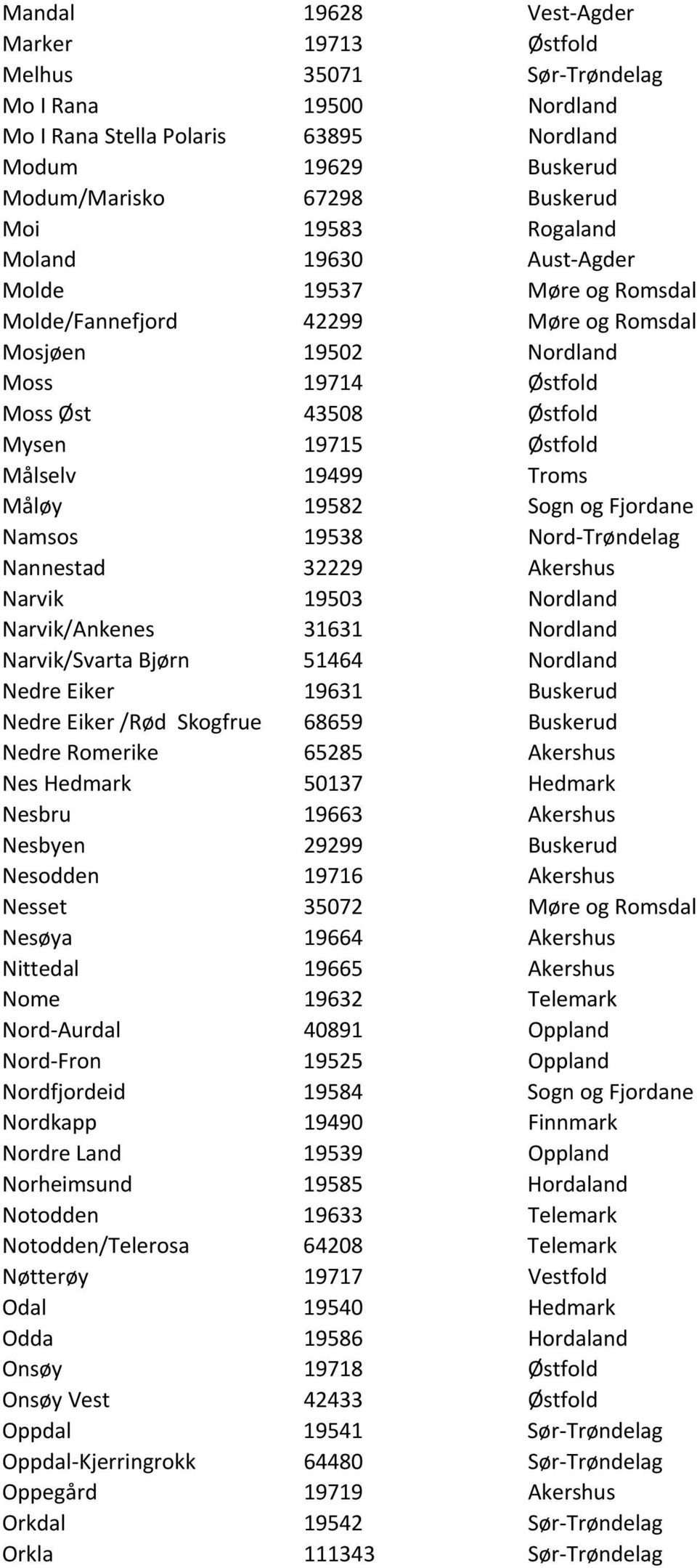 Troms Måløy 19582 Sogn og Fjordane Namsos 19538 Nord Trøndelag Nannestad 32229 Akershus Narvik 19503 Nordland Narvik/Ankenes 31631 Nordland Narvik/Svarta Bjørn 51464 Nordland Nedre Eiker 19631