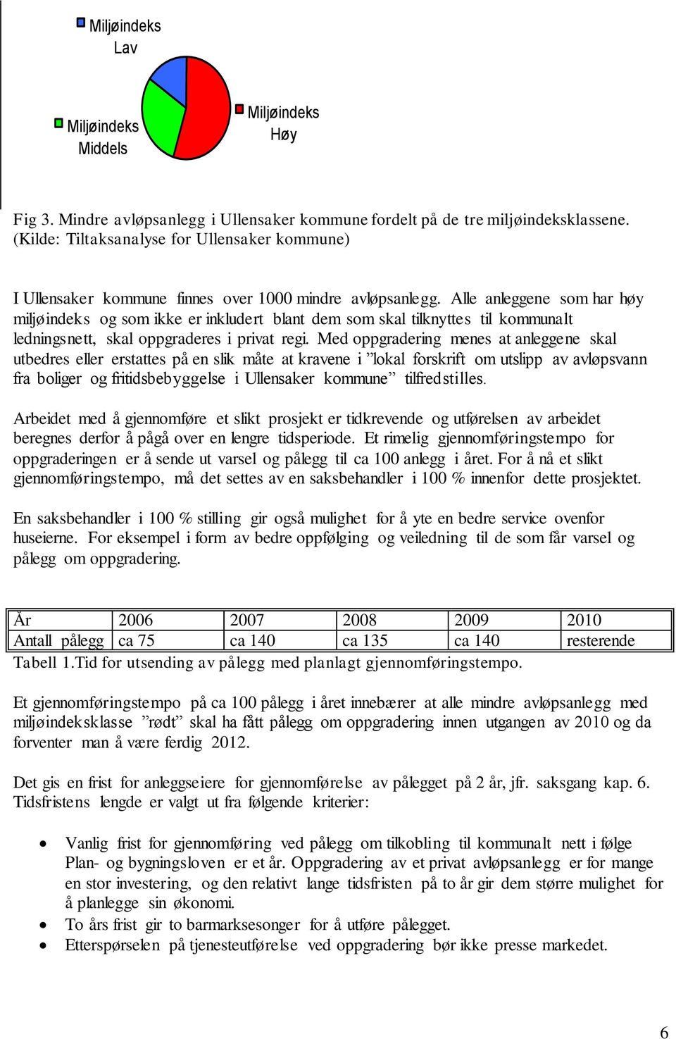 Alle anleggene som har høy miljøindeks og som ikke er inkludert blant dem som skal tilknyttes til kommunalt ledningsnett, skal oppgraderes i privat regi.