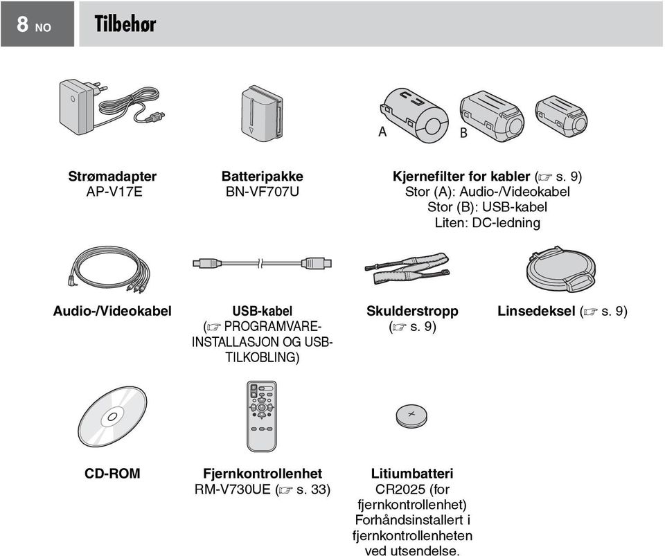 PROGRAMVARE- INSTALLASJON OG USB- TILKOBLING) Skulderstropp ( s. 9) Linsedeksel ( s.