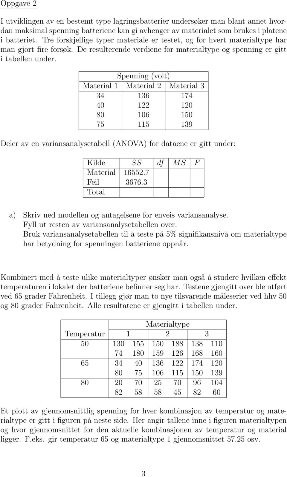 Spenning (volt) Material 1 Material 2 Material 3 34 136 174 40 122 120 80 106 150 75 115 139 Deler av en variansanalysetabell (ANOVA) for dataene er gitt under: Kilde SS df M S F Material 16552.