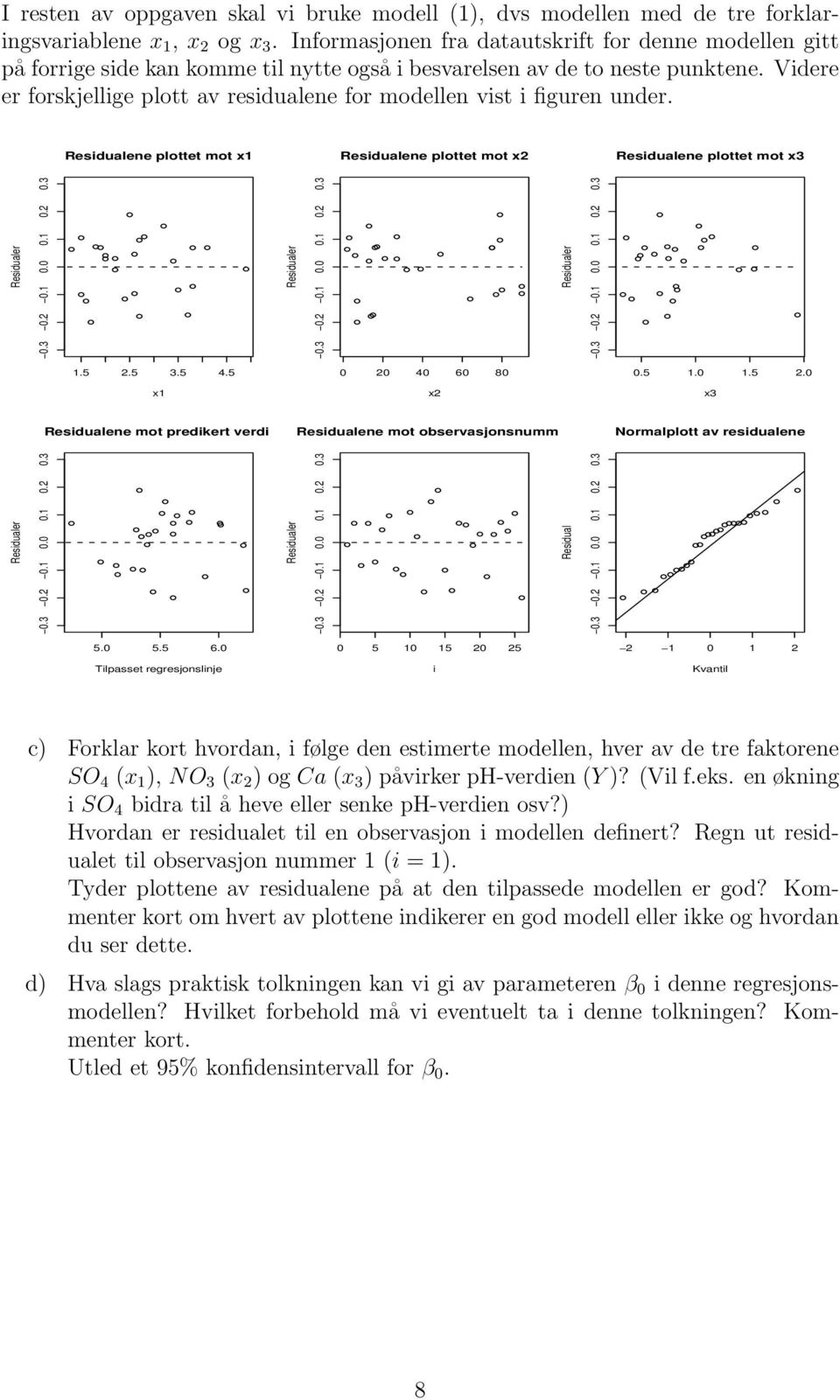 Videre er forskjellige plott av residualene for modellen vist i figuren under. Residualene plottet mot x1 Residualene plottet mot x2 Residualene plottet mot x3 1.5 2.5 3.5 4.5 x1 0 20 40 60 80 x2 0.