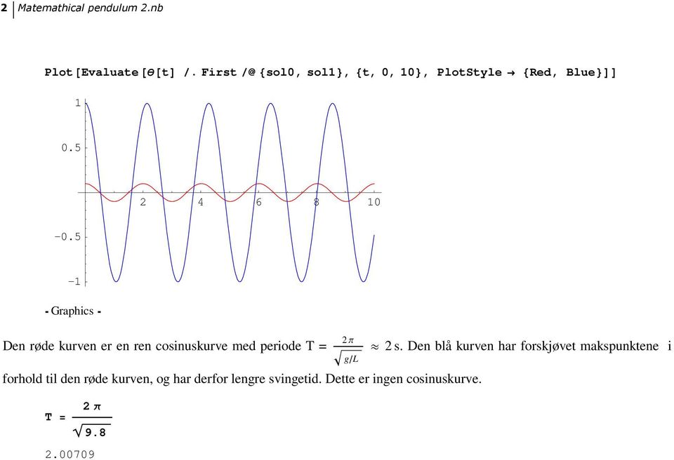 5-1 Ü Graphics Ü 2 p Den røde kurven er en ren cosinuskurve med periode T = gêl forhold til
