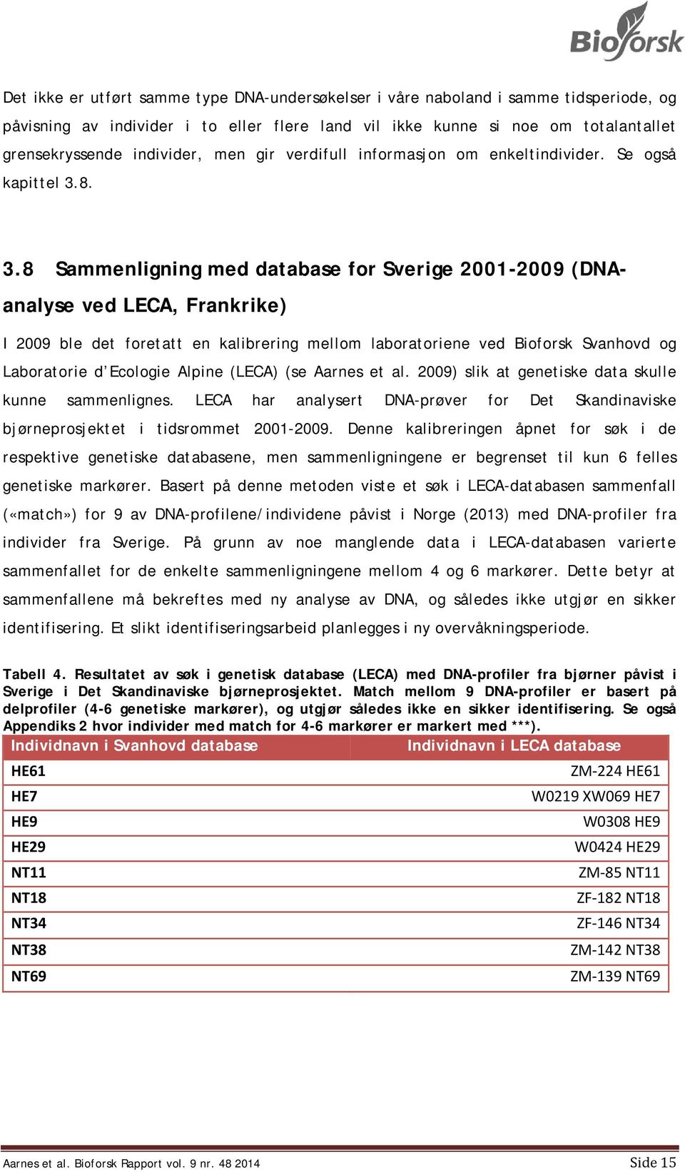 8. 3.8 Sammenligning med database for Sverige 2001-2009 (DNAanalyse ved LECA, Frankrike) I 2009 ble det foretatt en kalibrering mellom laboratoriene ved Bioforsk Svanhovd og Laboratorie d Ecologie