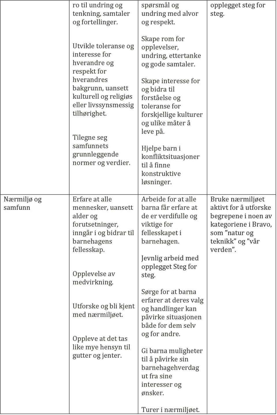 Tilegne seg samfunnets grunnleggende normer og verdier. Skape rom for opplevelser, undring, ettertanke og gode samtaler.