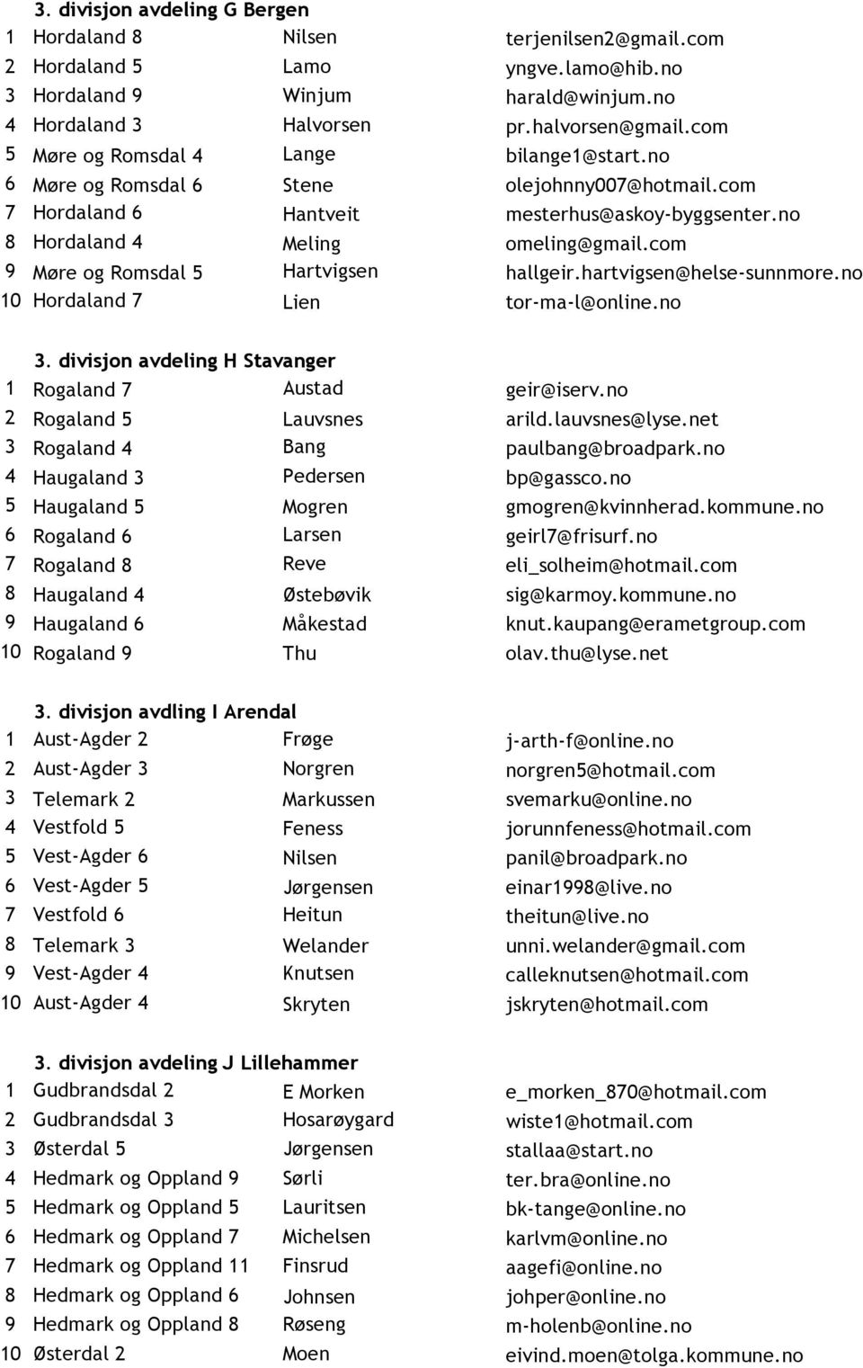 com 9 Møre og Romsdal 5 Hartvigsen hallgeir.hartvigsen@helse- sunnmore.no 10 Hordaland 7 Lien tor- ma- l@online.no 3. divisjon avdeling H Stavanger 1 Rogaland 7 Austad geir@iserv.