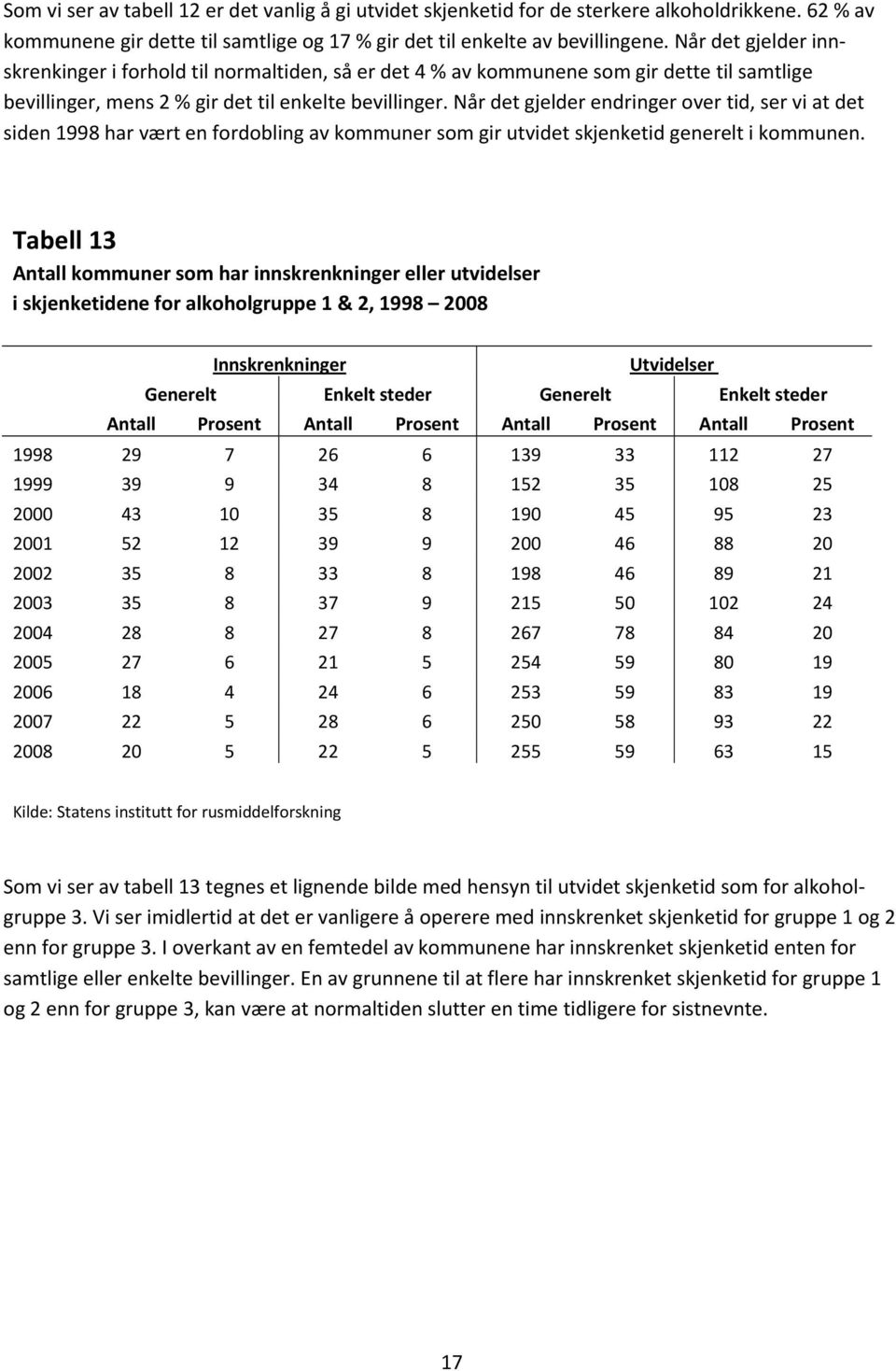 Når det gjelder endringer over tid, ser vi at det siden 1998 har vært en fordobling av kommuner som gir utvidet skjenketid generelt i kommunen.