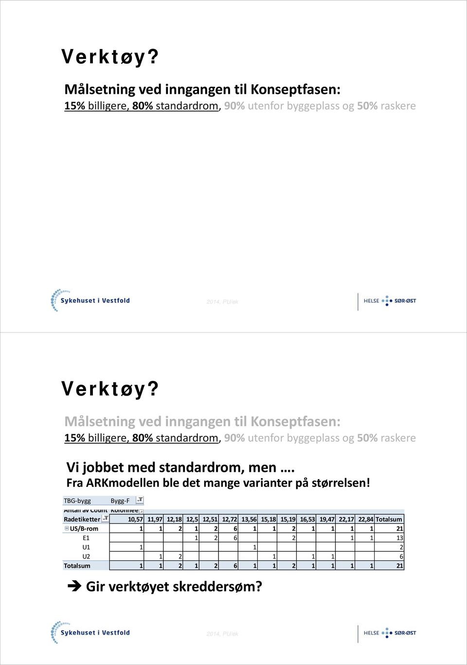 Fra ARKmodellen ble det mange varianter på størrelsen!