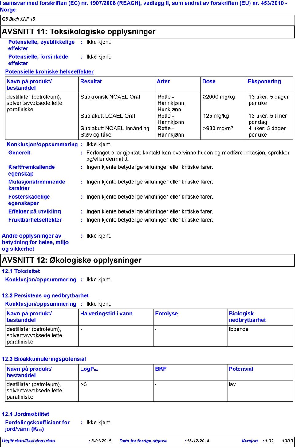 Eksponering Subkronisk NOAEL Oral Rotte Hannkjønn, Hunkjønn Sub akutt LOAEL Oral Rotte Sub akutt NOAEL Innånding Støv og tåke Hannkjønn Rotte Hannkjønn Forlenget eller gjentatt kontakt kan overvinne