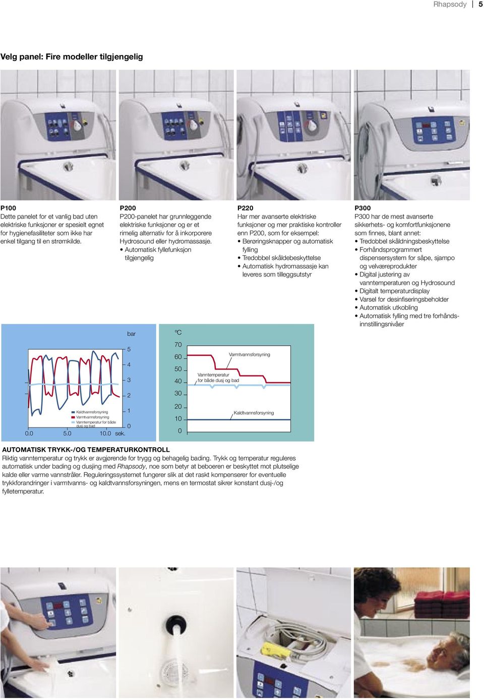Automatisk fyllefunksjon tilgjengelig bar 5 4 3 ºC 70 60 50 40 Vanntemperatur for både dusj og bad P220 Har mer avanserte elektriske funksjoner og mer praktiske kontroller enn P200, som for eksempel: