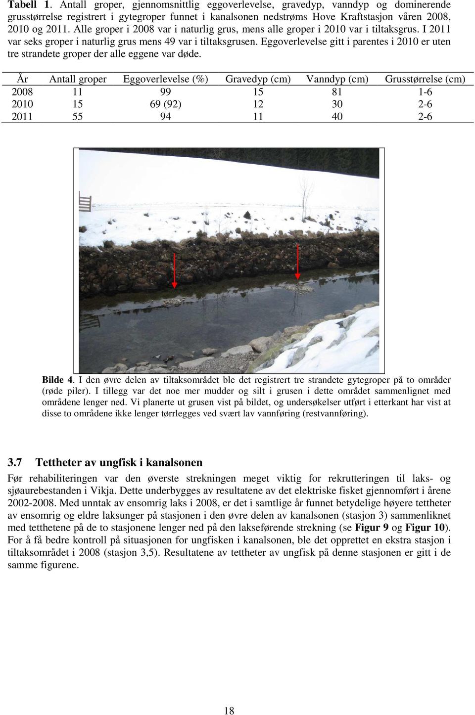 Alle groper i 2008 var i naturlig grus, mens alle groper i 2010 var i tiltaksgrus. I 2011 var seks groper i naturlig grus mens 49 var i tiltaksgrusen.