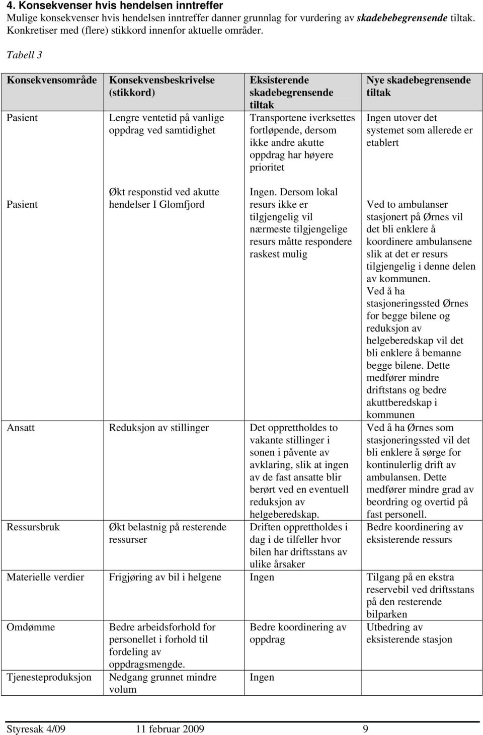 Tabell 3 Konsekvensområde Pasient Konsekvensbeskrivelse (stikkord) Lengre ventetid på vanlige oppdrag ved samtidighet Eksisterende skadebegrensende tiltak Transportene iverksettes fortløpende, dersom