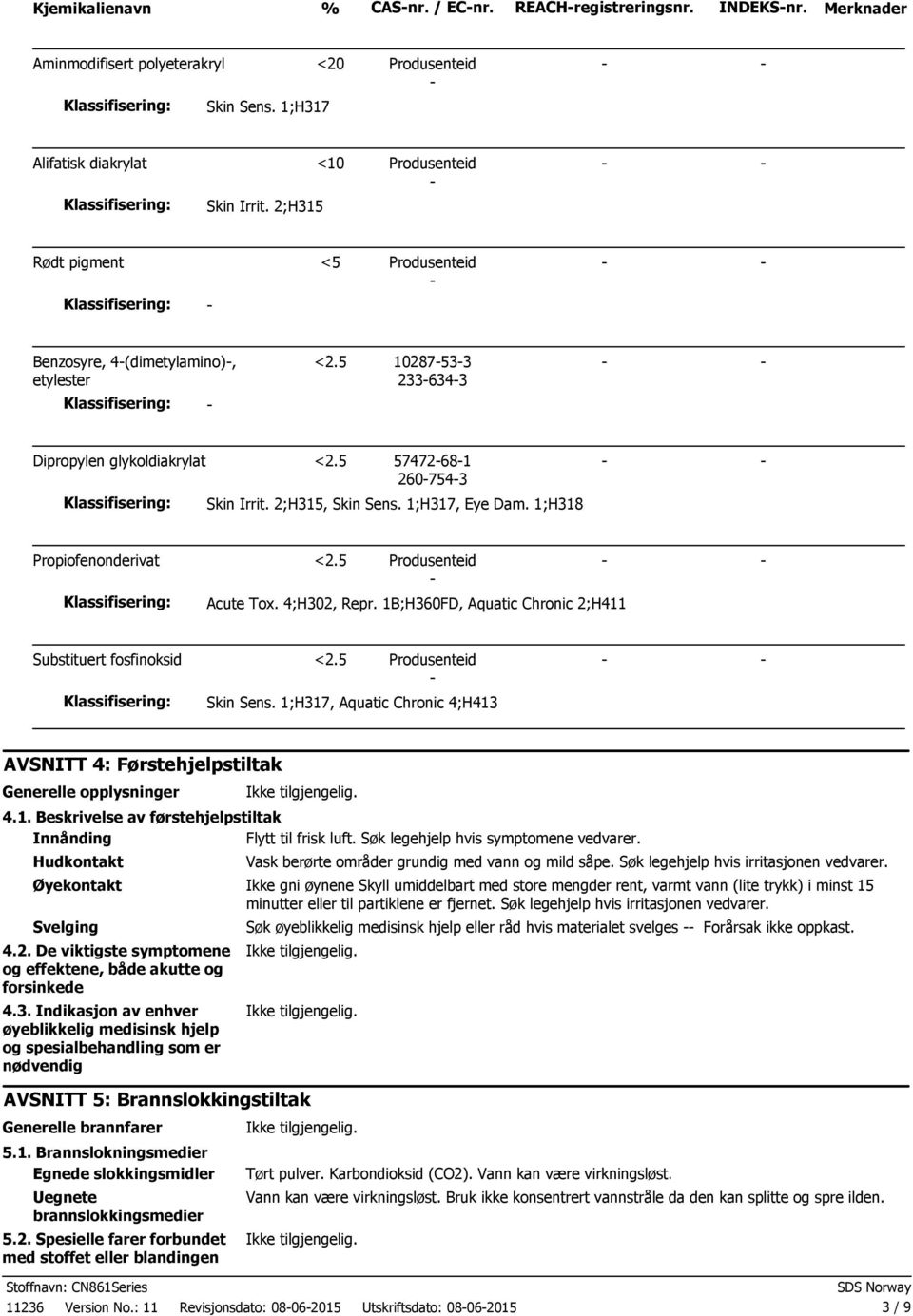 2;H315, Skin Sens. 1;H317, Eye Dam. 1;H318 Propiofenonderivat <2.5 Klassifisering: Acute Tox. 4;H302, Repr. 1B;H360FD, Aquatic Chronic 2;H411 Substituert fosfinoksid <2.5 Klassifisering: Skin Sens.