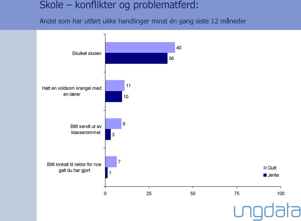 Hatt en voldsom krangel med en lærer 11 1 Blitt sendt ut av