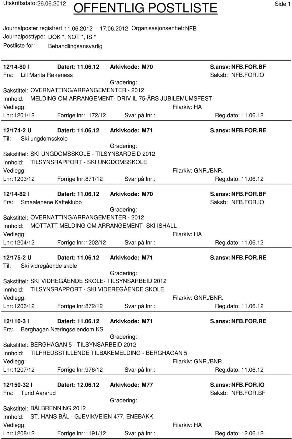 12 12/174-2 U Datert: 11.06.