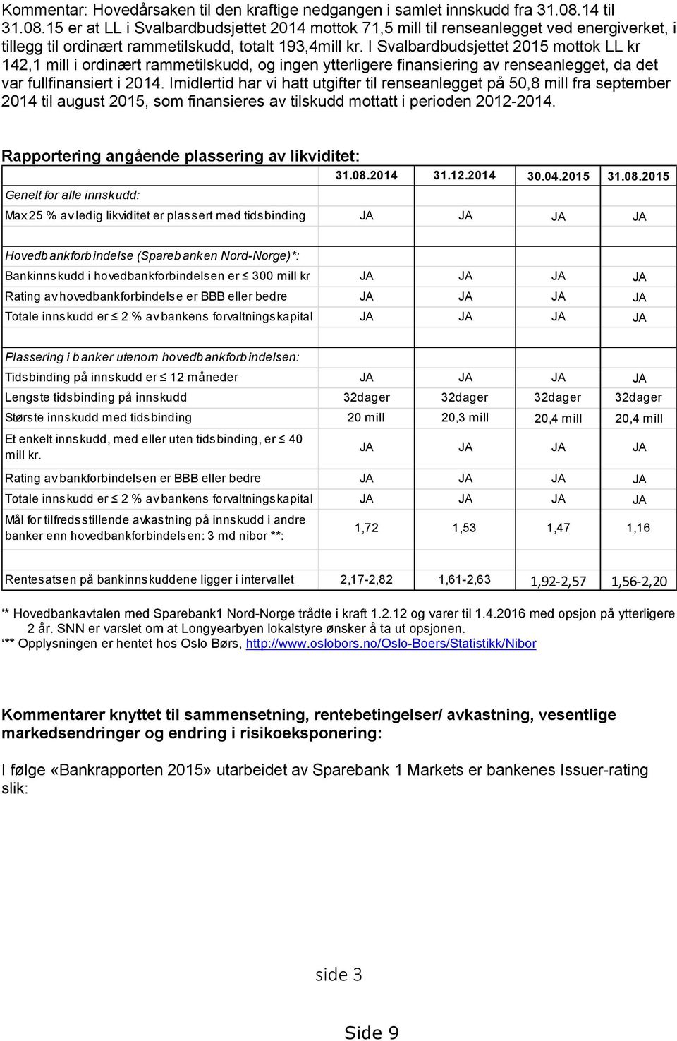 I Svalbardbudsjettet 2015 mottok LL kr 142,1 mill i ordinært rammetilskudd, og ingen ytterligere finansiering av renseanlegget, da det var fullfinansiert i 2014.