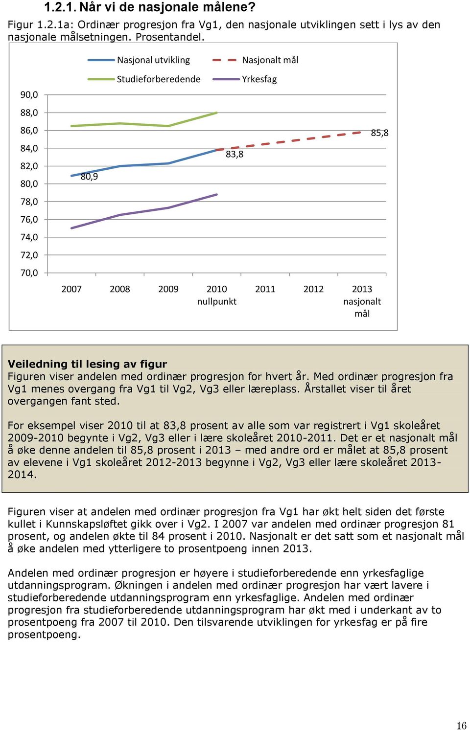 Veiledning til lesing av figur Figuren viser andelen med ordinær progresjon for hvert år. Med ordinær progresjon fra Vg1 menes overgang fra Vg1 til Vg2, Vg3 eller læreplass.