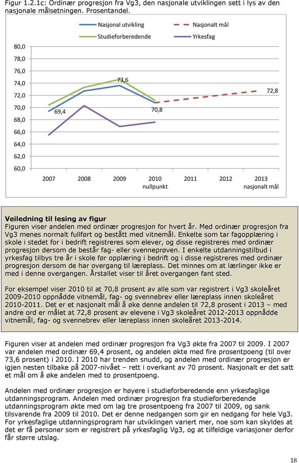Veiledning til lesing av figur Figuren viser andelen med ordinær progresjon for hvert år. Med ordinær progresjon fra Vg3 menes normalt fullført og bestått med vitnemål.