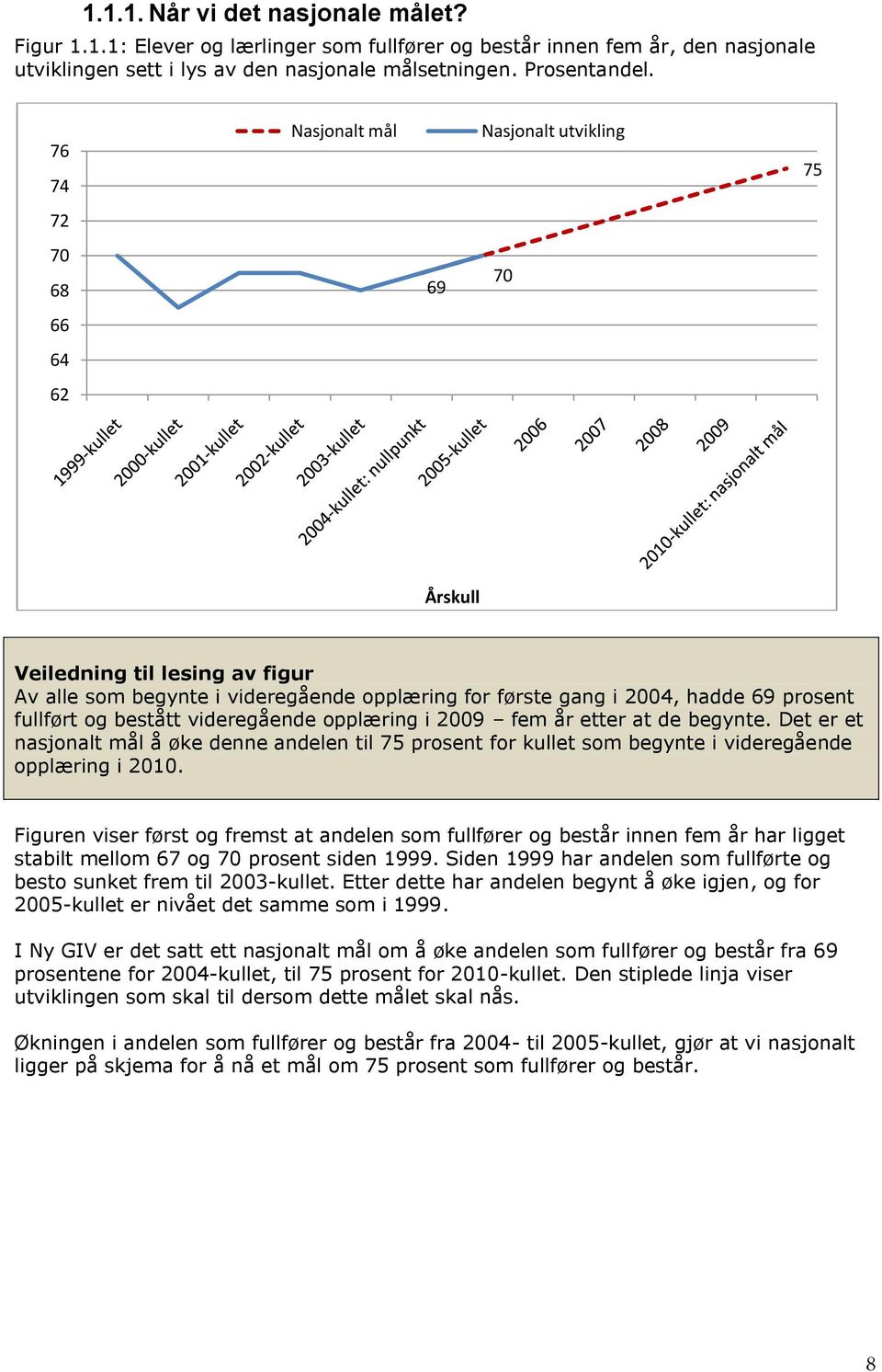 fullført og bestått videregående opplæring i 2009 fem år etter at de begynte. Det er et nasjonalt mål å øke denne andelen til 75 prosent for kullet som begynte i videregående opplæring i 2010.