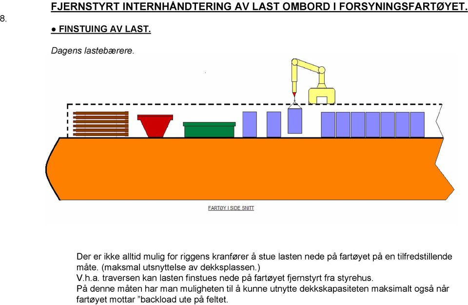 (maksmal utsnyttelse av dekksplassen.) V.h.a. traversen kan lasten finstues nede på fartøyet fjernstyrt fra styrehus.