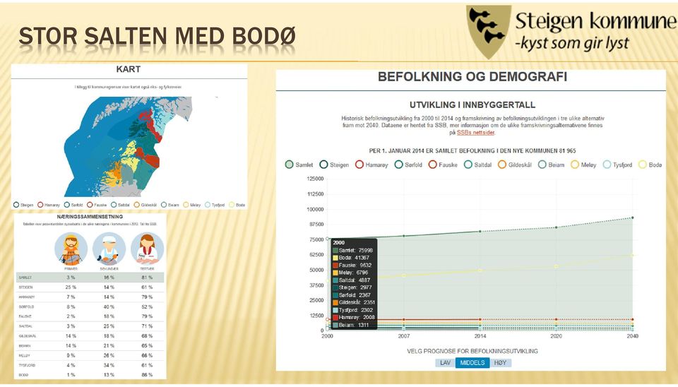 MED BODØ