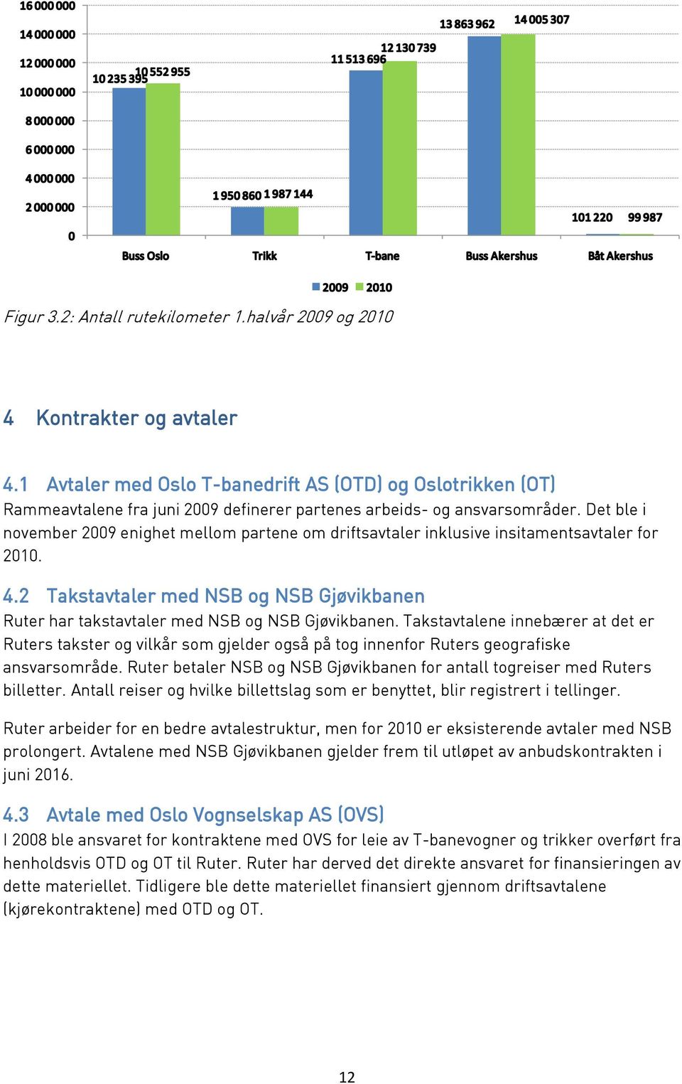 1 Avtaler med Oslo T-banedrift AS (OTD) og Oslotrikken (OT) Rammeavtalene fra juni 2009 definerer partenes arbeids- og ansvarsområder.