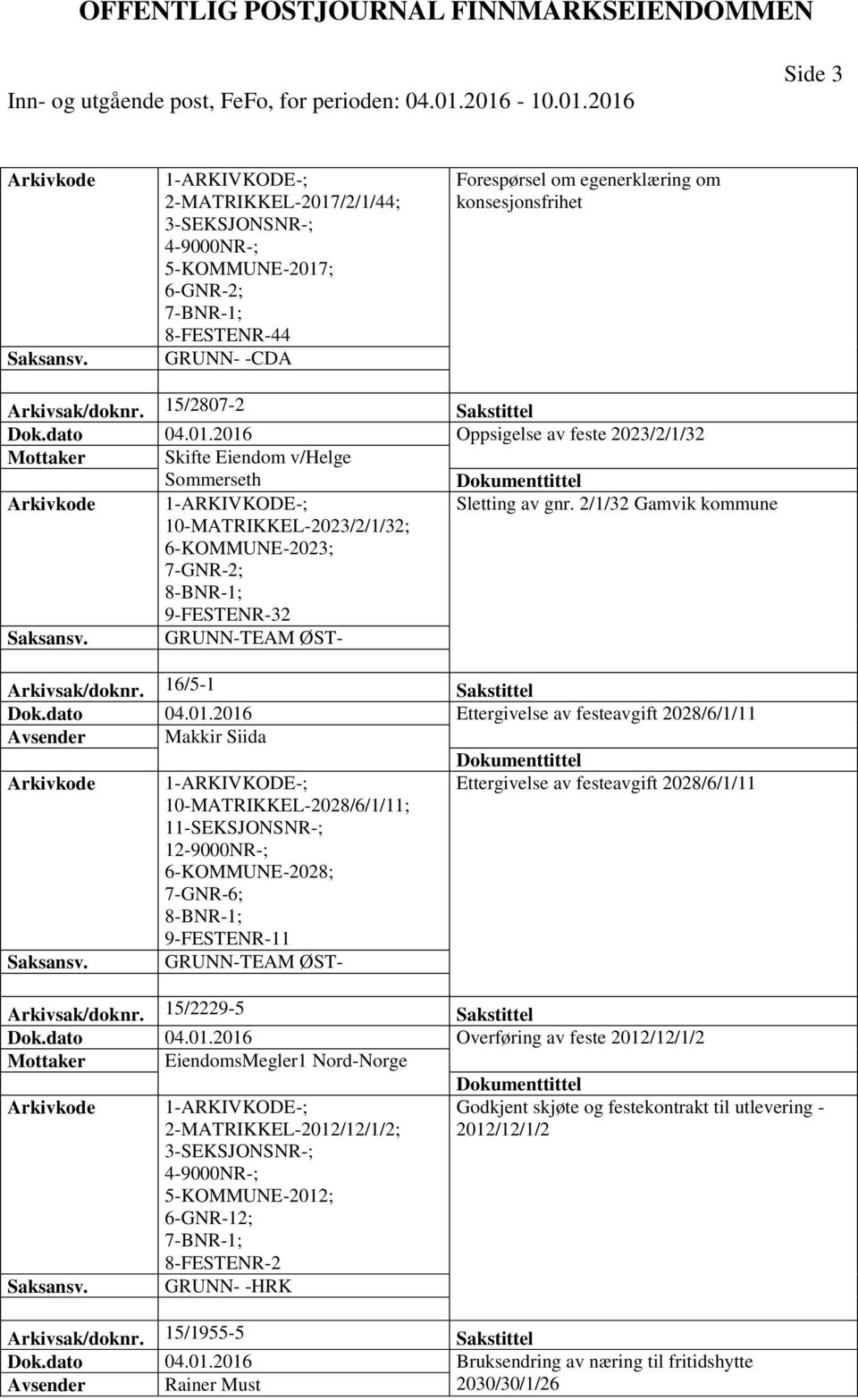 2016 Ettergivelse av festeavgift 2028/6/1/11 Avsender Makkir Siida Ettergivelse av festeavgift 2028/6/1/11 10-MATRIKKEL-2028/6/1/11; 6-KOMMUNE-2028; 7-GNR-6; 11 GRUNN-TEAM ØST- Arkivsak/doknr.