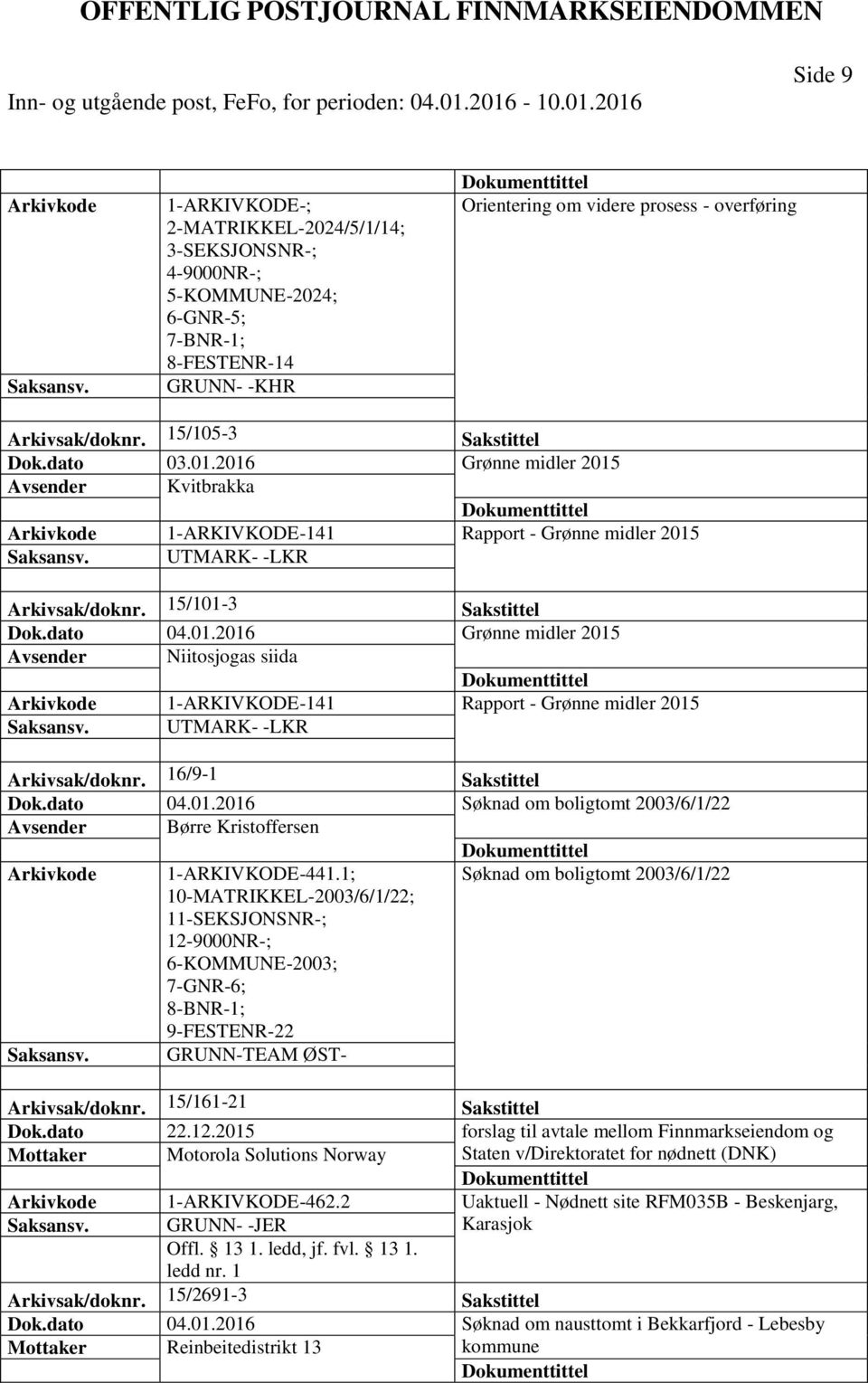 16/9-1 Sakstittel Dok.dato 04.01.2016 Søknad om boligtomt 2003/6/1/22 Avsender Børre Kristoffersen 1-ARKIVKODE-441.