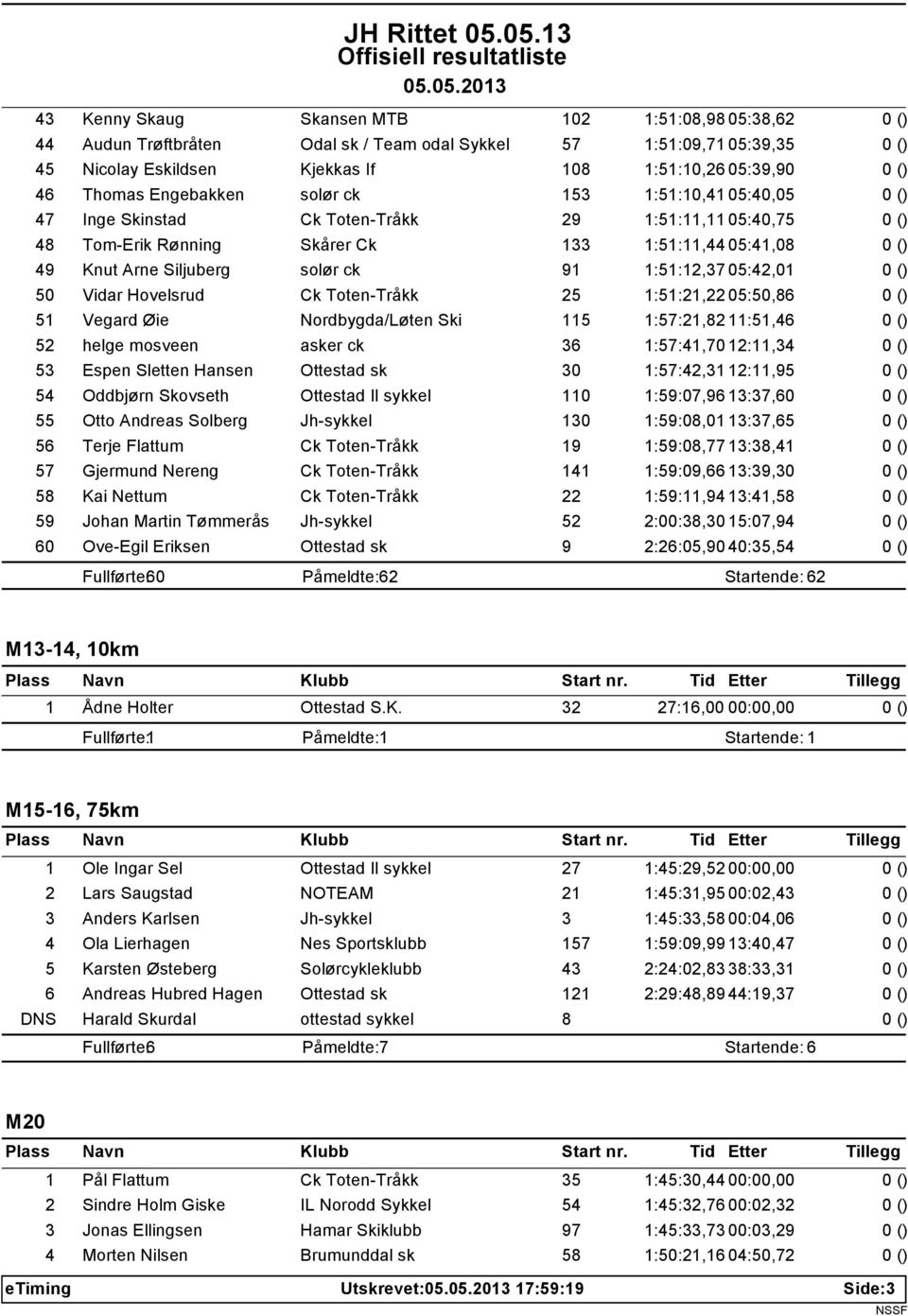 Vidar Hovelsrud Ck Toten-Tråkk 25 1:51:21,22 05:50,86 51 Vegard Øie Nordbygda/Løten Ski 115 1:57:21,82 11:51,46 52 helge mosveen asker ck 36 1:57:41,70 12:11,34 53 Espen Sletten Hansen Ottestad sk 30