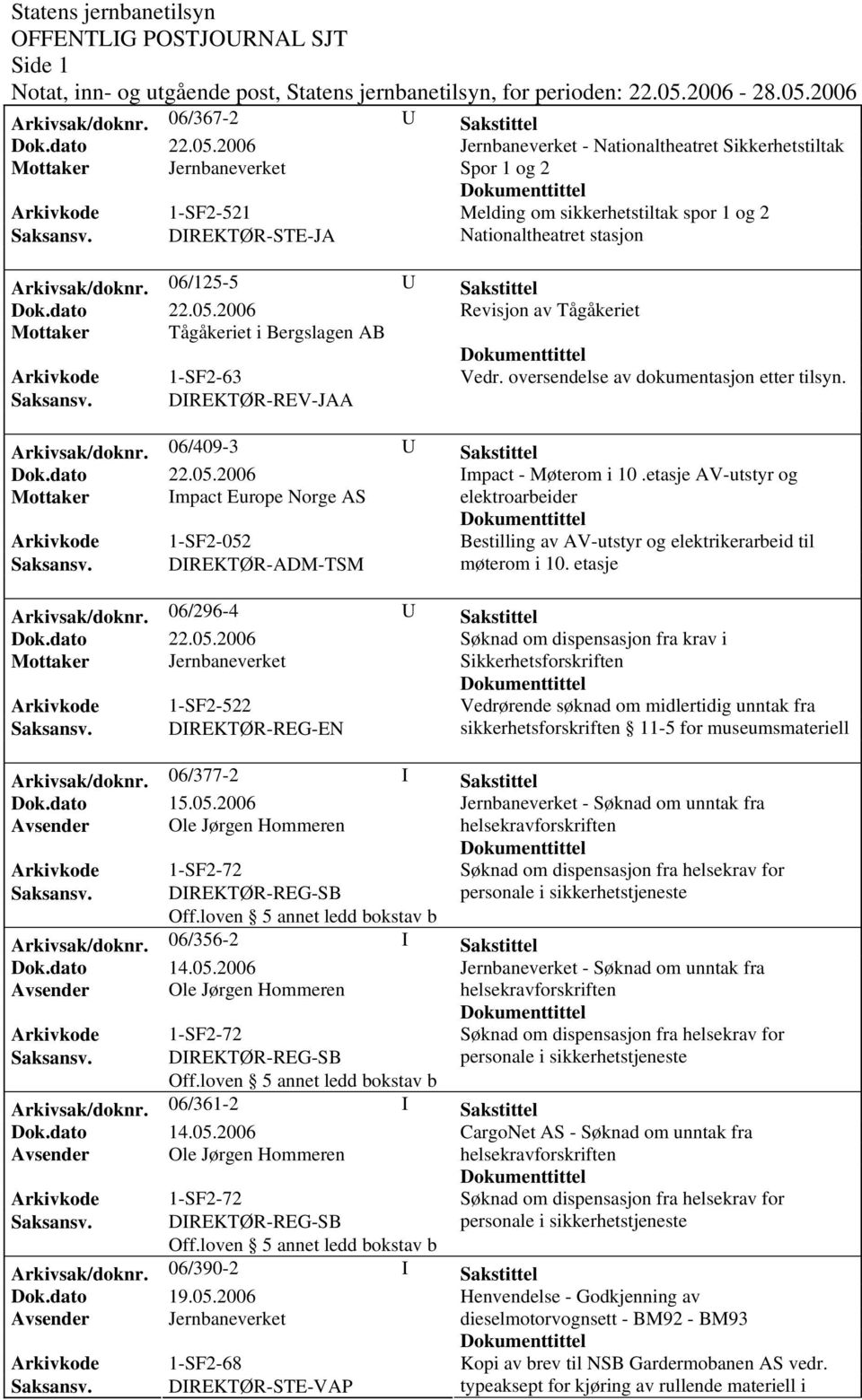 oversendelse av dokumentasjon etter tilsyn. Saksansv. DIREKTØR-REV-JAA Arkivsak/doknr. 06/409-3 U Sakstittel Impact - Møterom i 10.