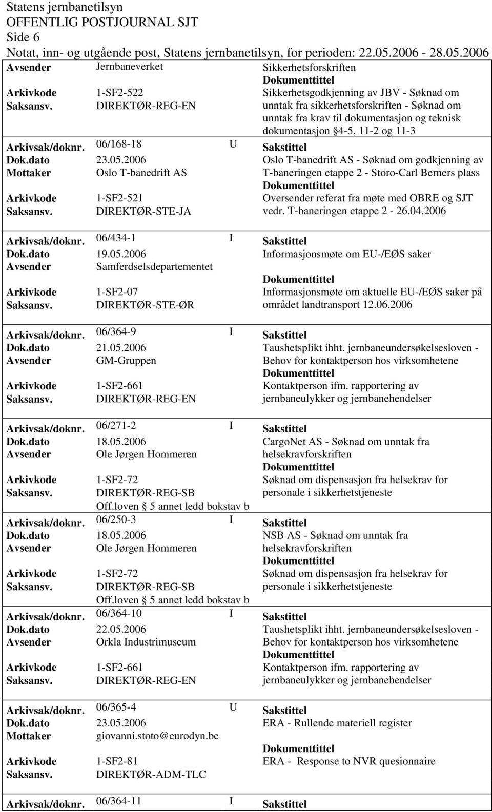 Saksansv. DIREKTØR-STE-JA vedr. T-baneringen etappe 2-26.04.2006 Arkivsak/doknr.