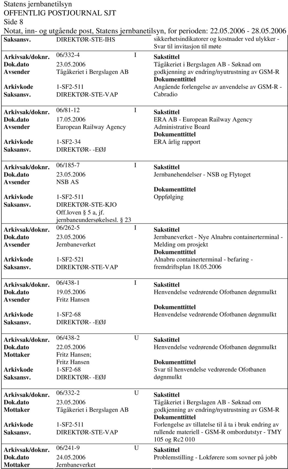 1-SF2-511 DIREKTØR-STE-VAP Angående forlengelse av anvendelse av GSM-R - Cabradio Arkivsak/doknr. 06/81-12 I Sakstittel Dok.dato 17.05.