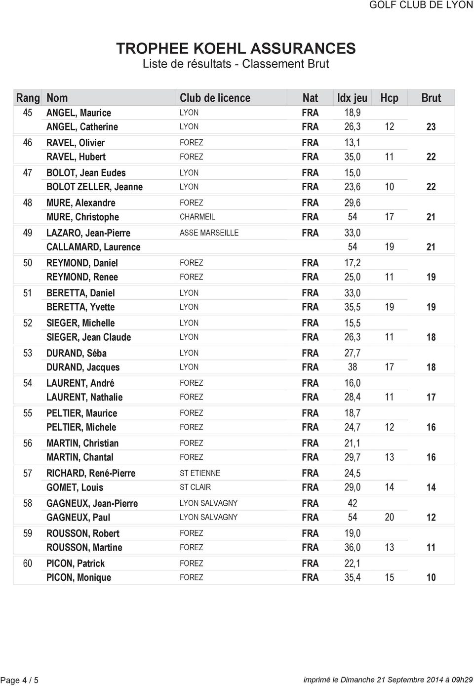 MARSEILLE FRA 33,0 CALLAMARD, Laurence 54 19 21 50 REYMOND, Daniel FOREZ FRA 17,2 REYMOND, Renee FOREZ FRA 25,0 11 19 51 BERETTA, Daniel LYON FRA 33,0 BERETTA, Yvette LYON FRA 35,5 19 19 52 SIEGER,