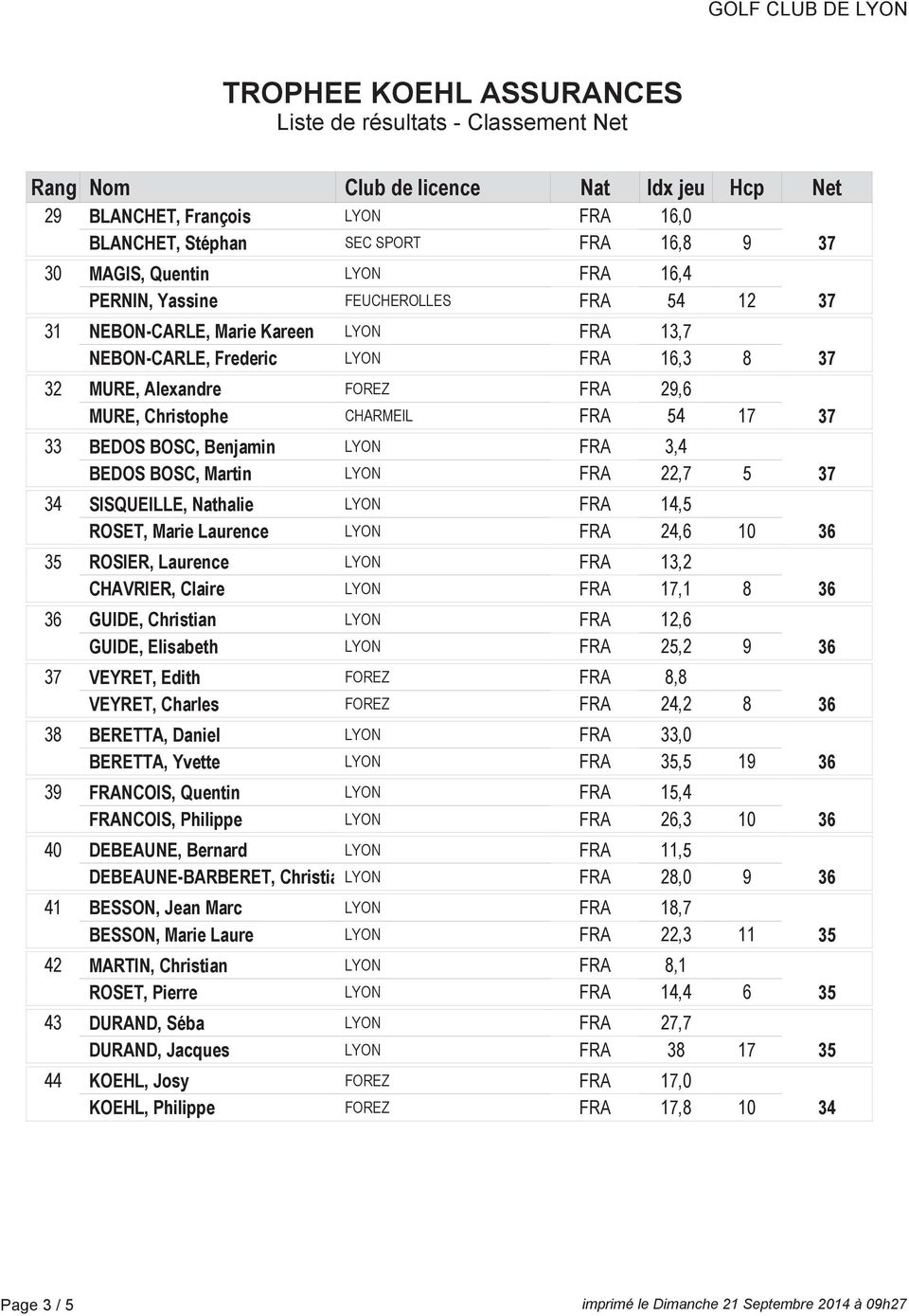 BOSC, Benjamin LYON FRA 3,4 BEDOS BOSC, Martin LYON FRA 22,7 5 37 34 SISQUEILLE, Nathalie LYON FRA 14,5 ROSET, Marie Laurence LYON FRA 24,6 10 36 35 ROSIER, Laurence LYON FRA 13,2 CHAVRIER, Claire