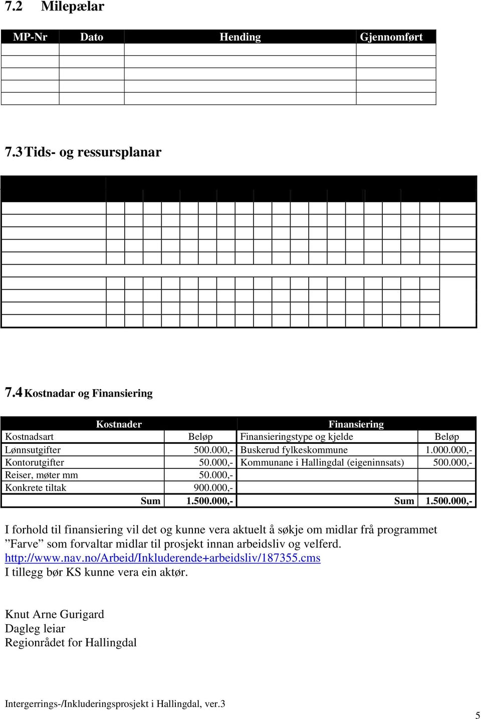 000,- Kommunane i Hallingdal (eigeninnsats) 500.
