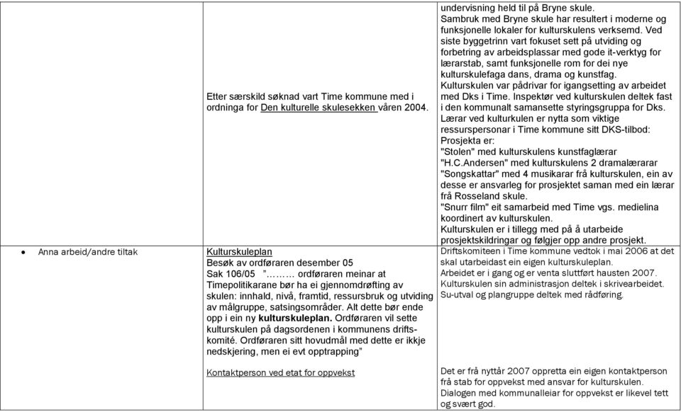 utviding av målgruppe, satsingsområder. Alt dette bør ende opp i ein ny kulturskuleplan. Ordføraren vil sette kulturskulen på dagsordenen i kommunens driftskomité.