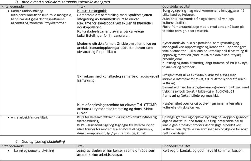 Reklame for elevtilboda ved skulen til føresette i norskopplæring. Kulturskuleelevar er utøvarar på kyrkelege kulturtilstellingar for innvandrarar.