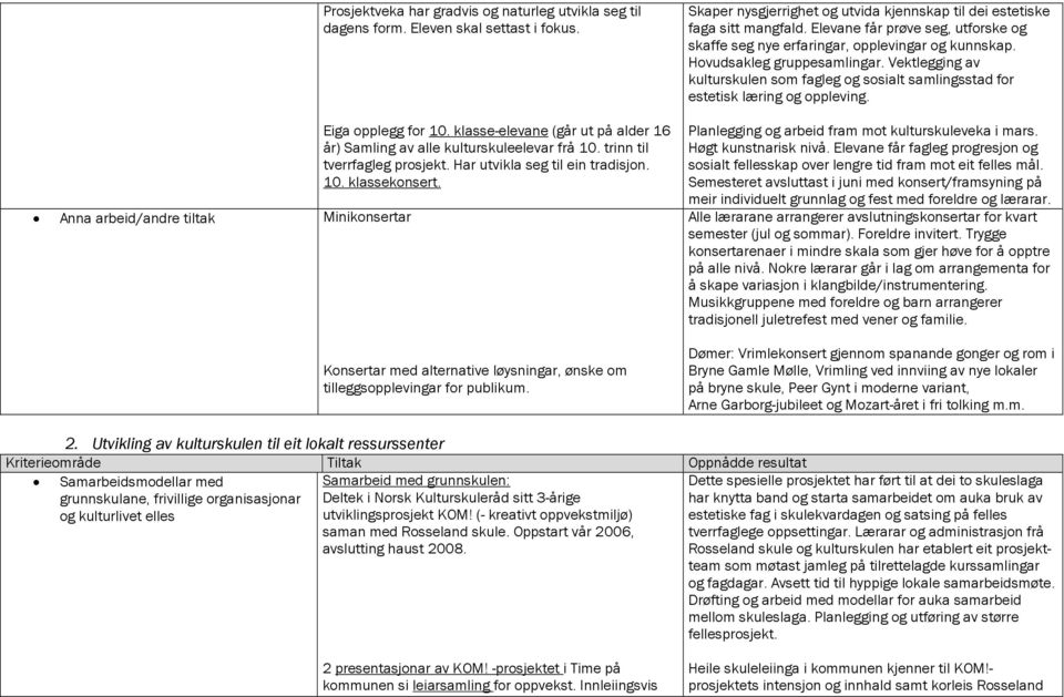 Konsertar med alternative løysningar, ønske om tilleggsopplevingar for publikum. Skaper nysgjerrighet og utvida kjennskap til dei estetiske faga sitt mangfald.