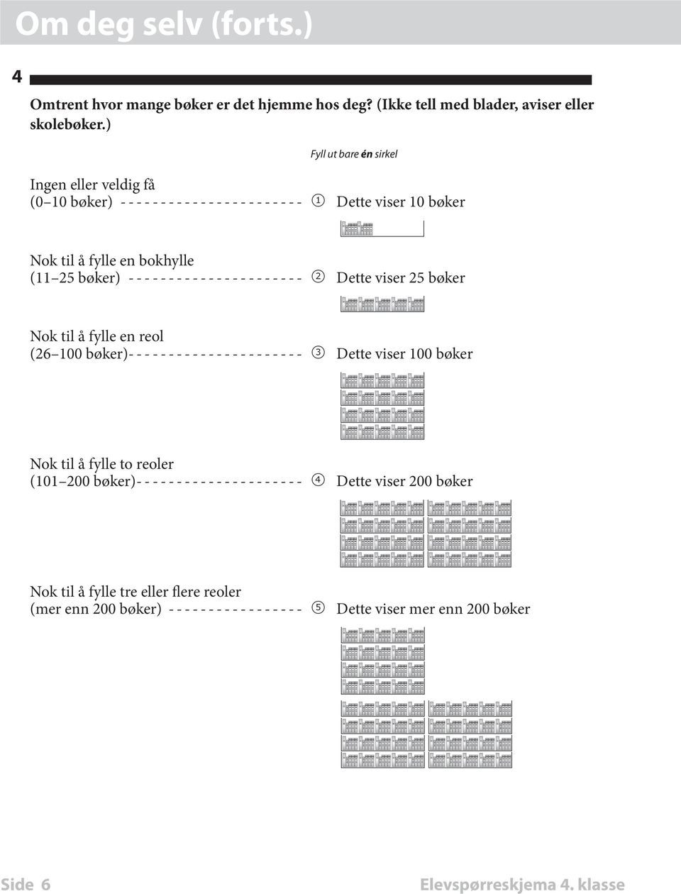 bøker)----------------------- 2 Dette viser 25 bøker Nok til å fylle en reol (26 100 bøker)---------------------- 3 Dette viser 100 bøker Nok til å