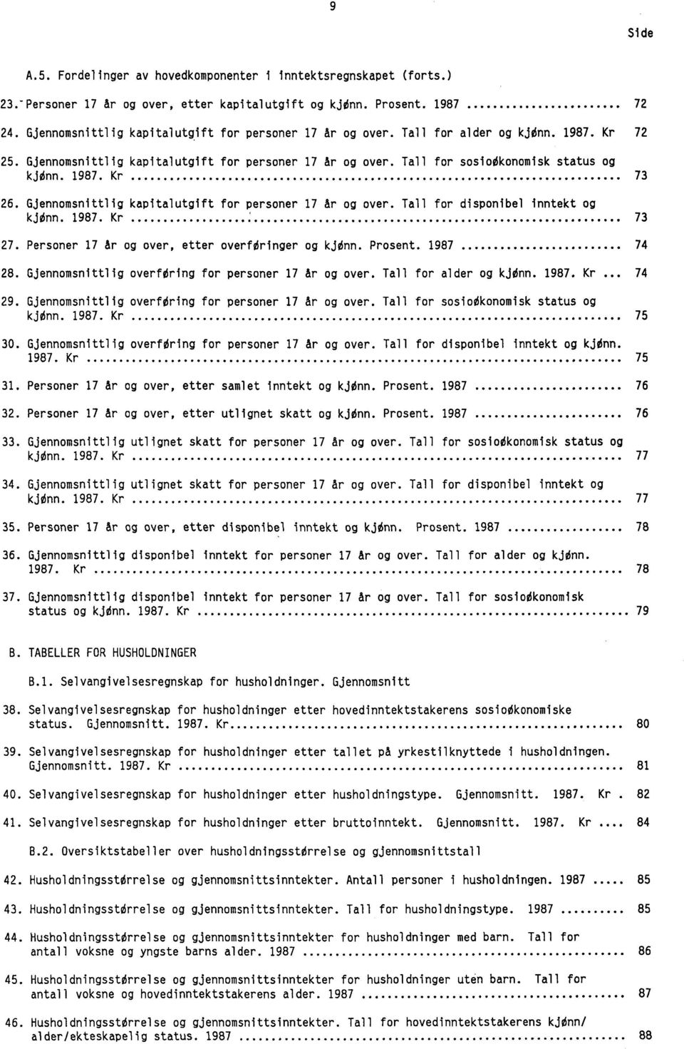 1987. Kr 73 26. Gjennomsnittlig kapitalutgift for personer 17 Ar og over. Tall for disponibel inntekt og kjdnn. 1987. Kr 73 27. Personer 17 år og over, etter overferinger og kinn. Prosent. 1987 74 28.