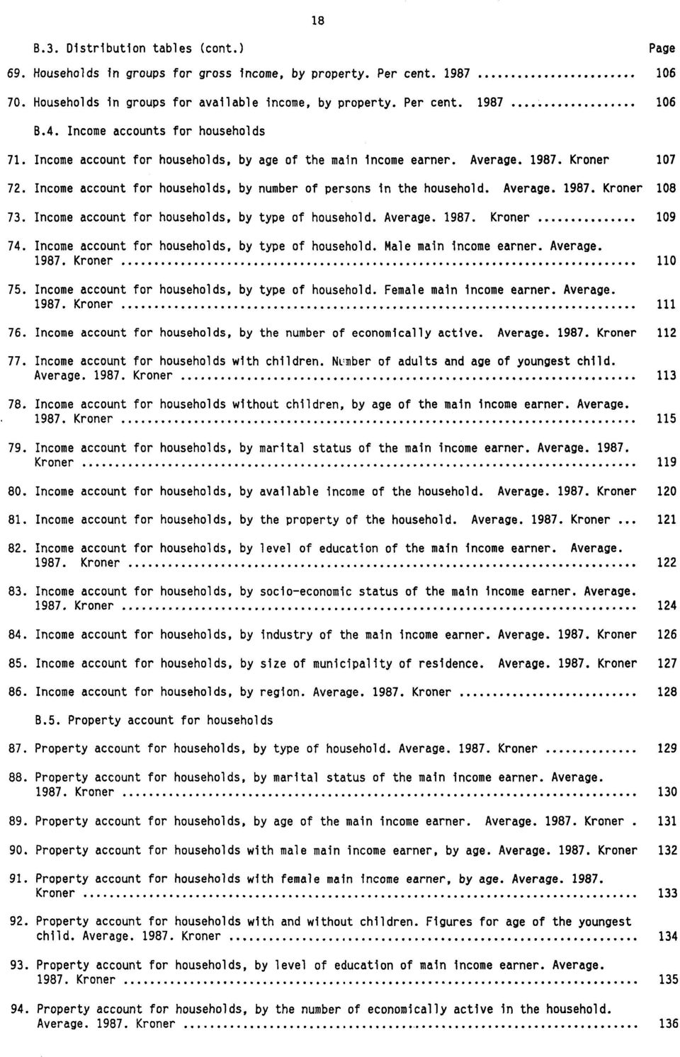Average. 1987. Kroner 108 73. Income account for households, by type of household. Average. 1987. Kroner 109 74. Income account for households, by type of household. Male main income earner. Average. 1987. Kroner 110 75.