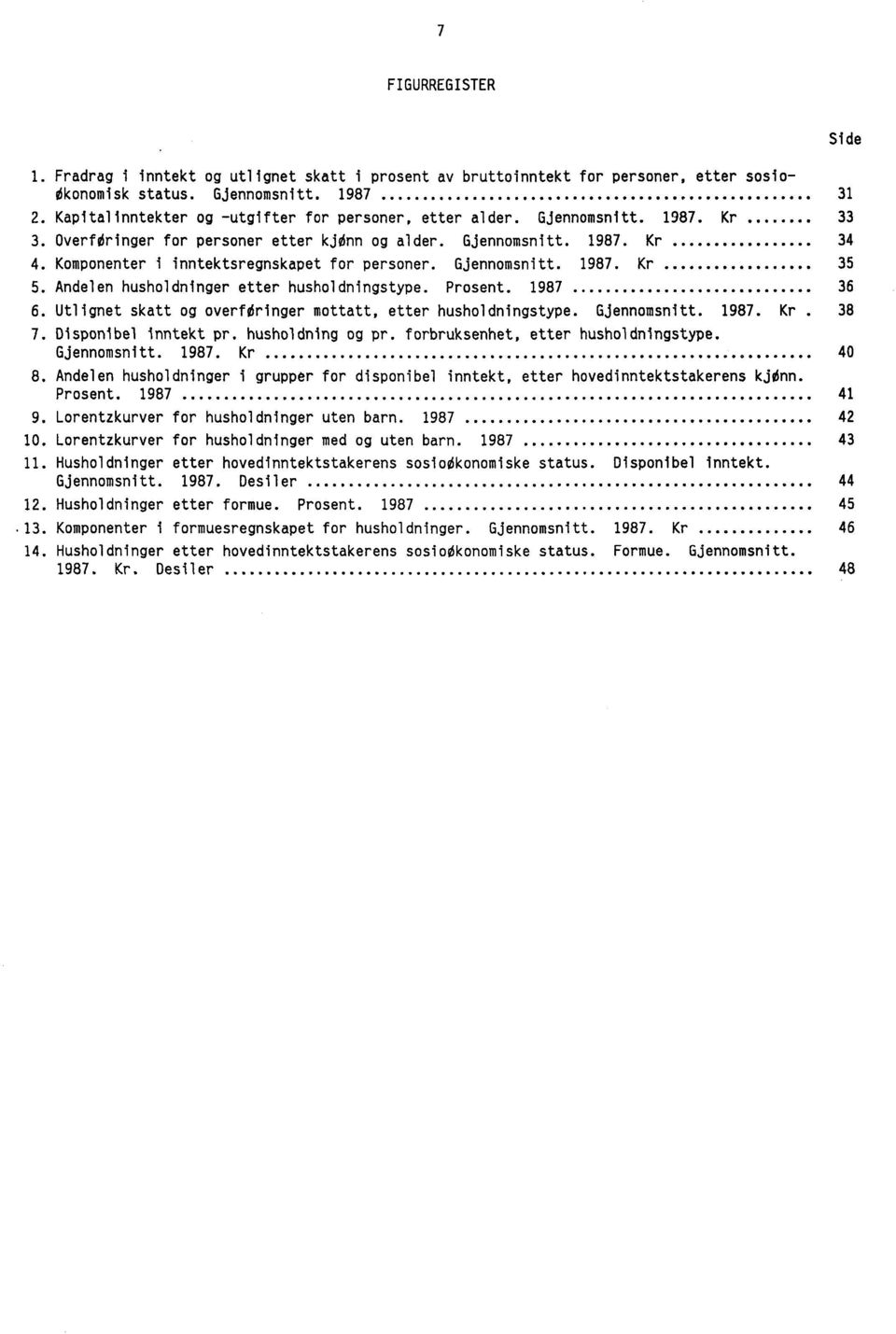 Komponenter i inntektsregnskapet for personer. Gjennomsnitt. 1987. Kr 35 5. Andelen husholdninger etter husholdningstype. Prosent. 1987 36 6.