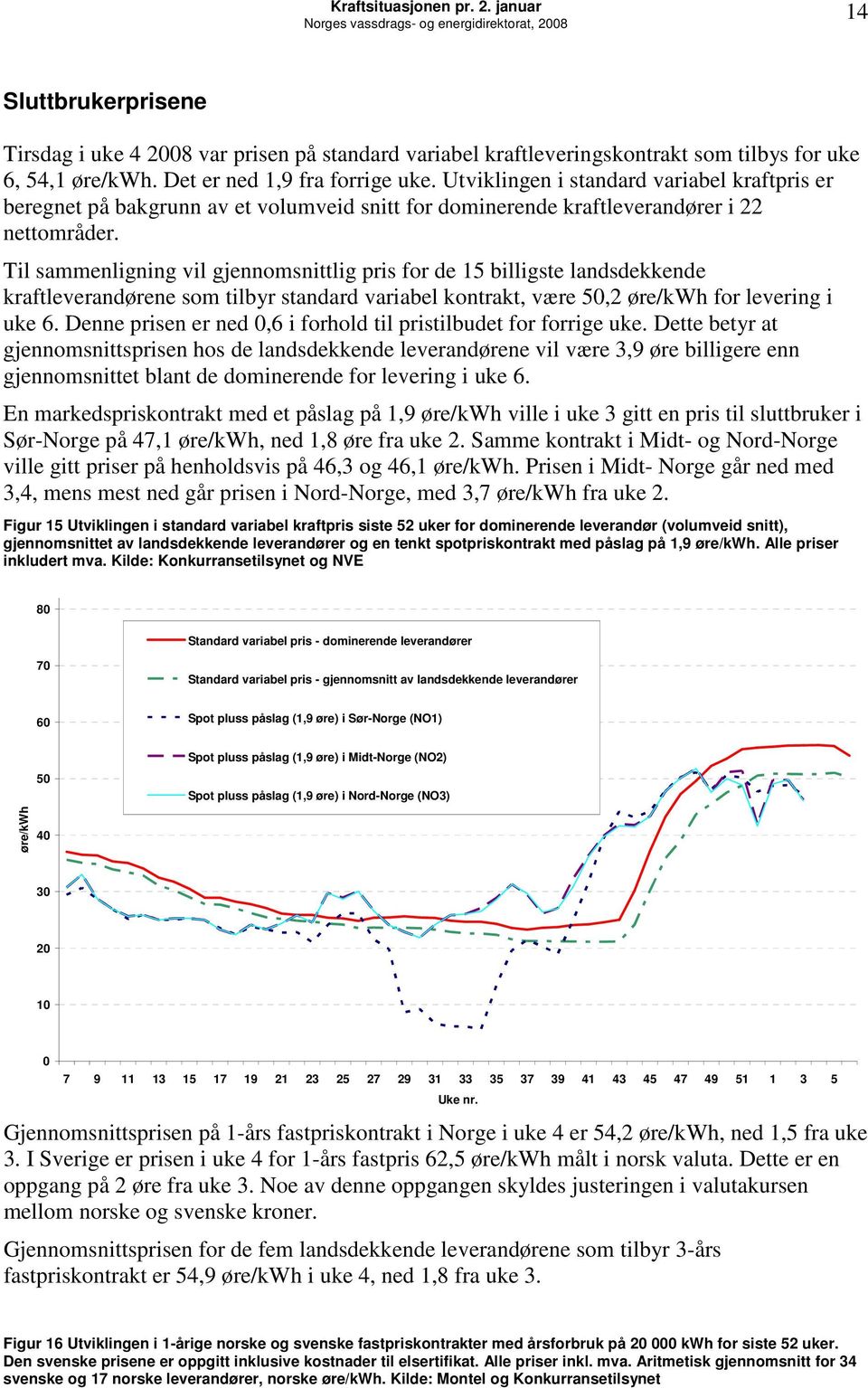 Til sammenligning vil gjennomsnittlig pris for de 15 billigste landsdekkende kraftleverandørene som tilbyr standard variabel kontrakt, være 5,2 øre/kwh for levering i uke 6.