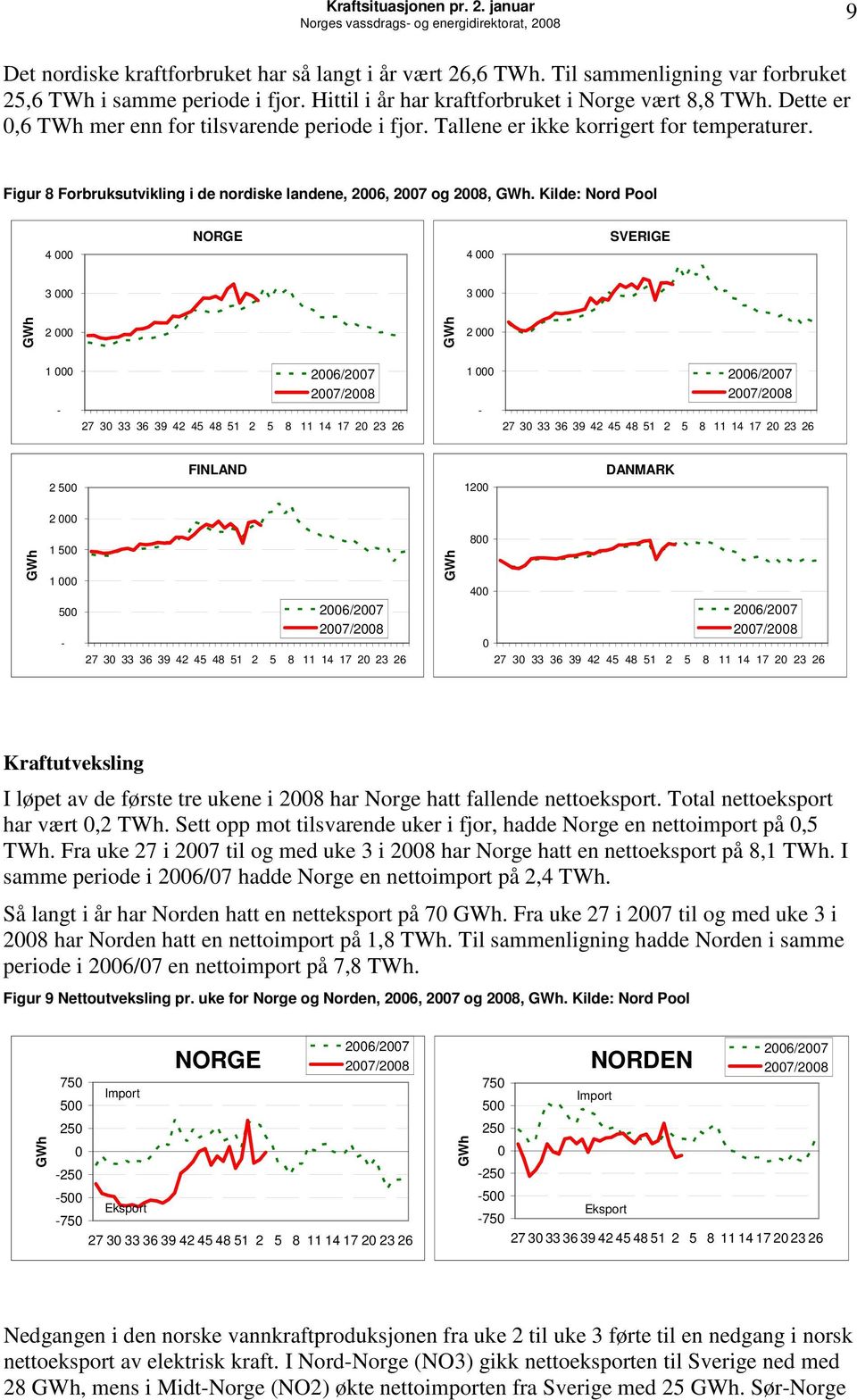 Figur 8 Forbruksutvikling i de nordiske landene, 26, 27 og 28,.