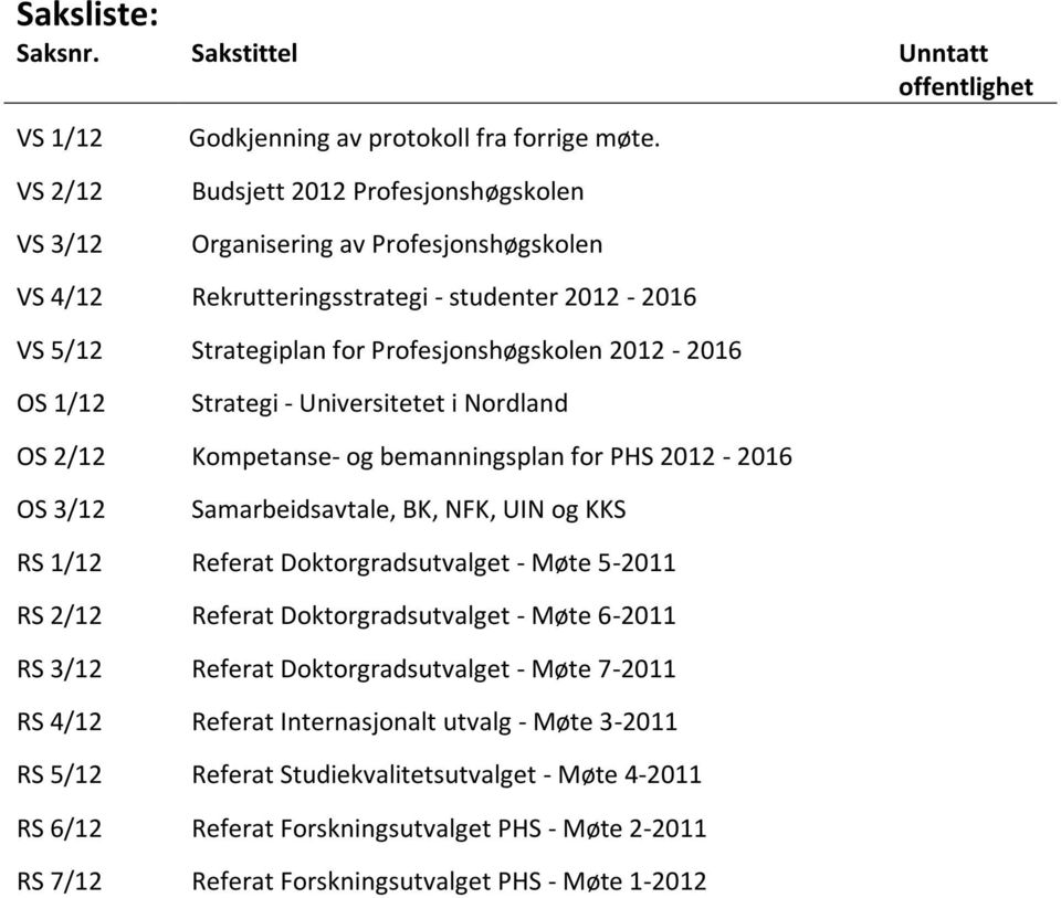 Universitetet i Nordland OS 2/12 Kompetanse- og bemanningsplan for PHS 2012-2016 OS 3/12 Samarbeidsavtale, BK, NFK, UIN og KKS RS 1/12 Referat Doktorgradsutvalget - Møte 5-2011 RS 2/12 Referat