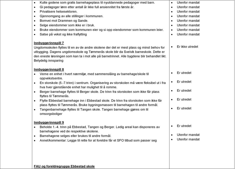 Satse på vekst og ikke fraflytting Innbyggerinnspill 7 Ungdomsskolen flyttes til en av de andre skolene der det er mest plass og minst behov for utbygging.