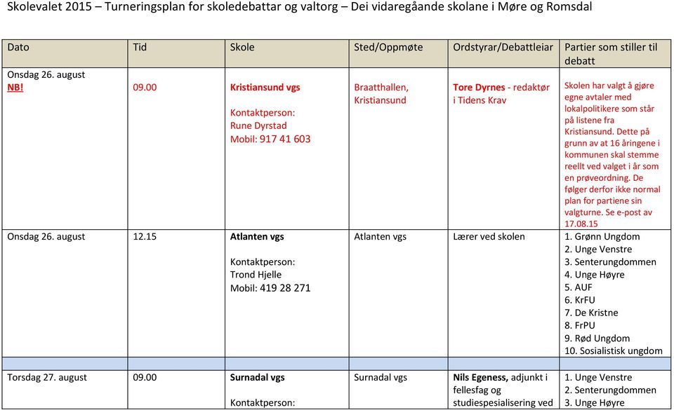 15 Atlanten Trond Hjelle Mobil: 419 28 271 Braatthallen, Kristiansund Tore Dyrnes - redaktør i Tidens Krav Skolen har valgt å gjøre egne avtaler med lokalpolitikere som står på listene fra