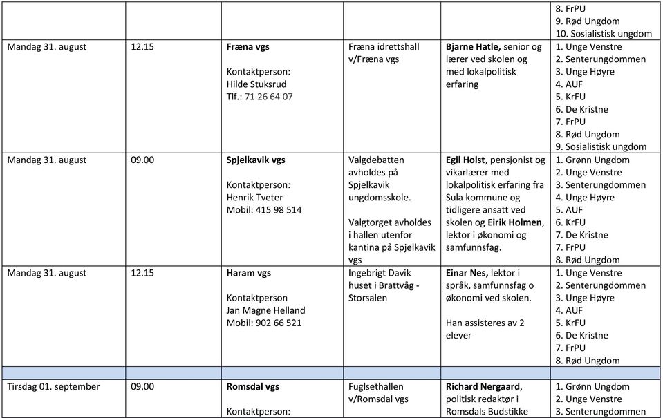 og vikarlærer med lokalpolitisk erfaring fra Sula kommune og tidligere ansatt ved skolen og Eirik Holmen, lektor i økonomi og samfunnsfag. Einar Nes, lektor i språk, samfunnsfag o økonomi ved skolen.