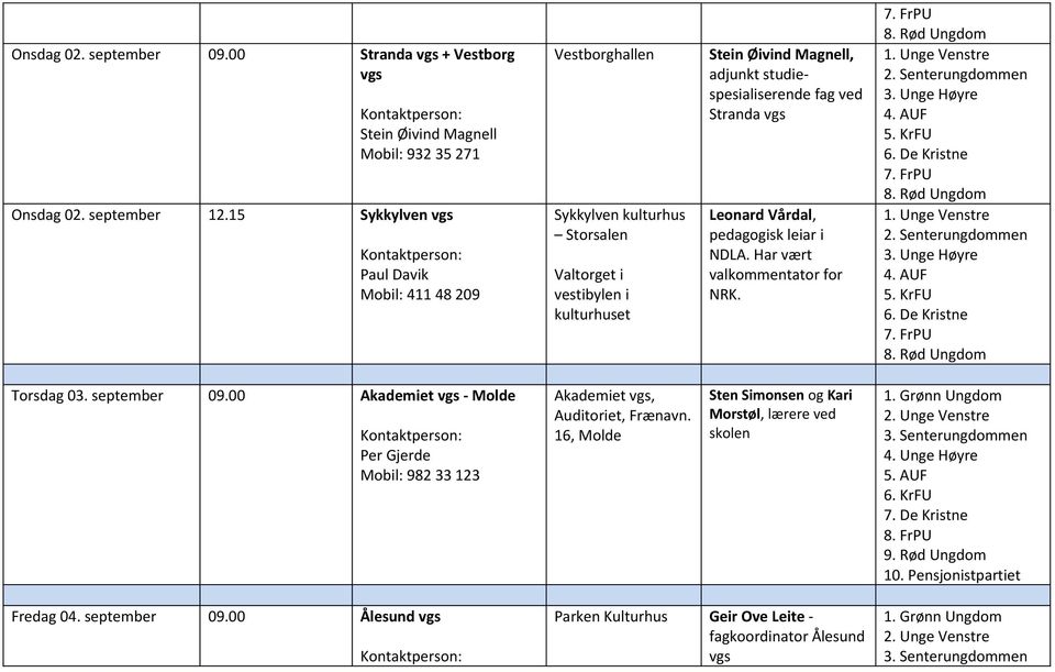 studiespesialiserende fag ved Stranda Leonard Vårdal, pedagogisk leiar i NDLA. Har vært valkommentator for NRK. Torsdag 03. september 09.